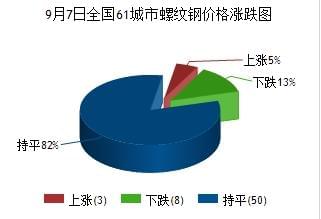 9.7不锈钢材行情图.jpg